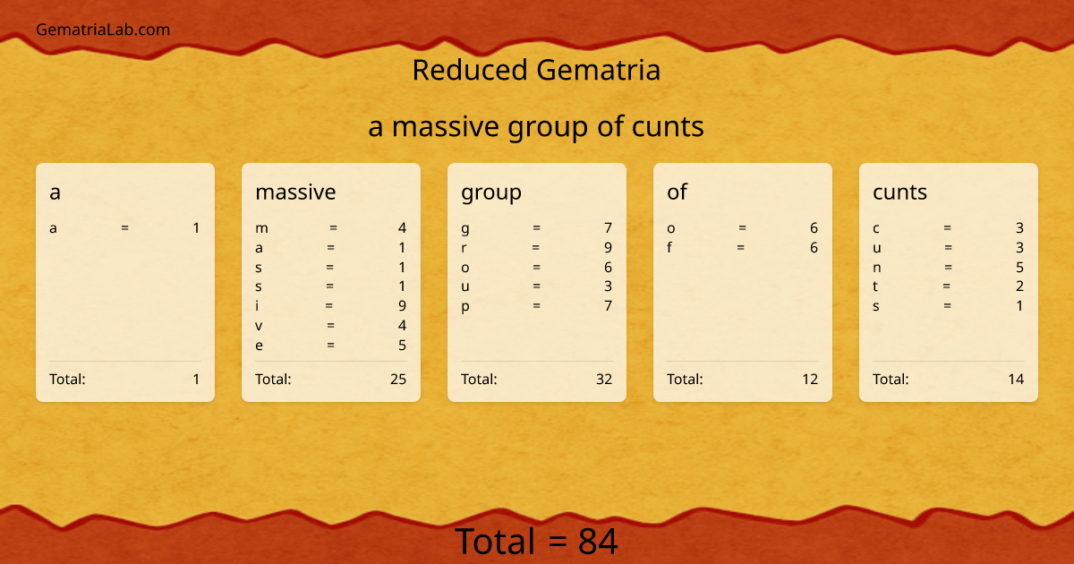 a massive group of cunts in reduced Gematria